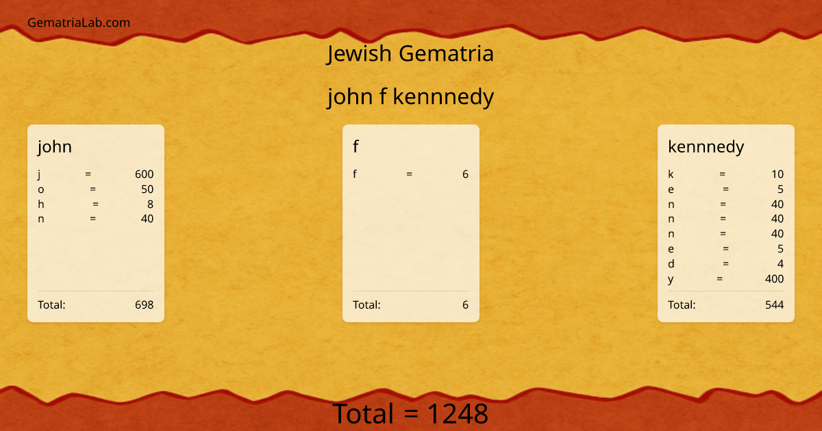 john f kennnedy in jewish Gematria